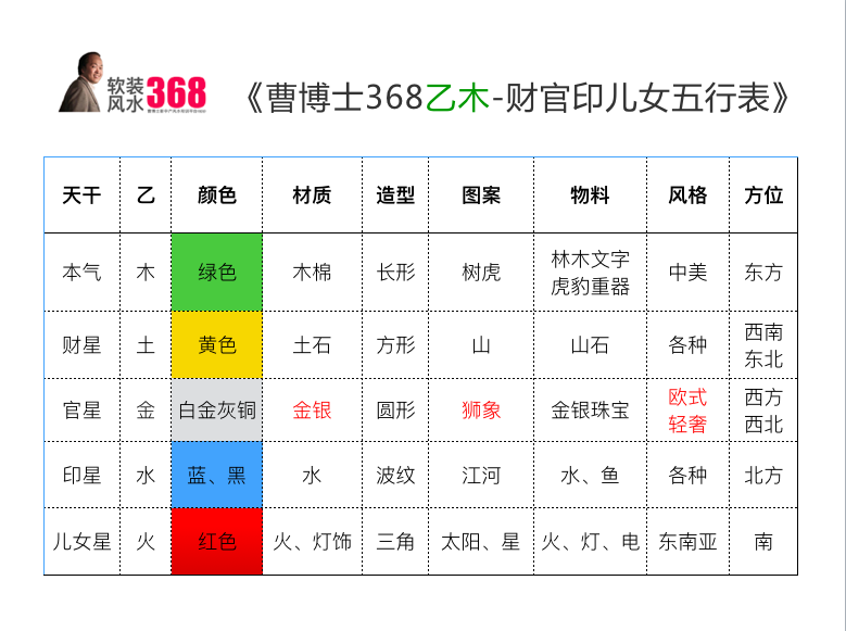 1080乙木财官印星表个性概述