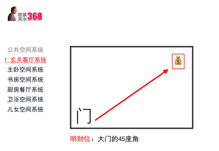 061客厅风水财位藏财局
